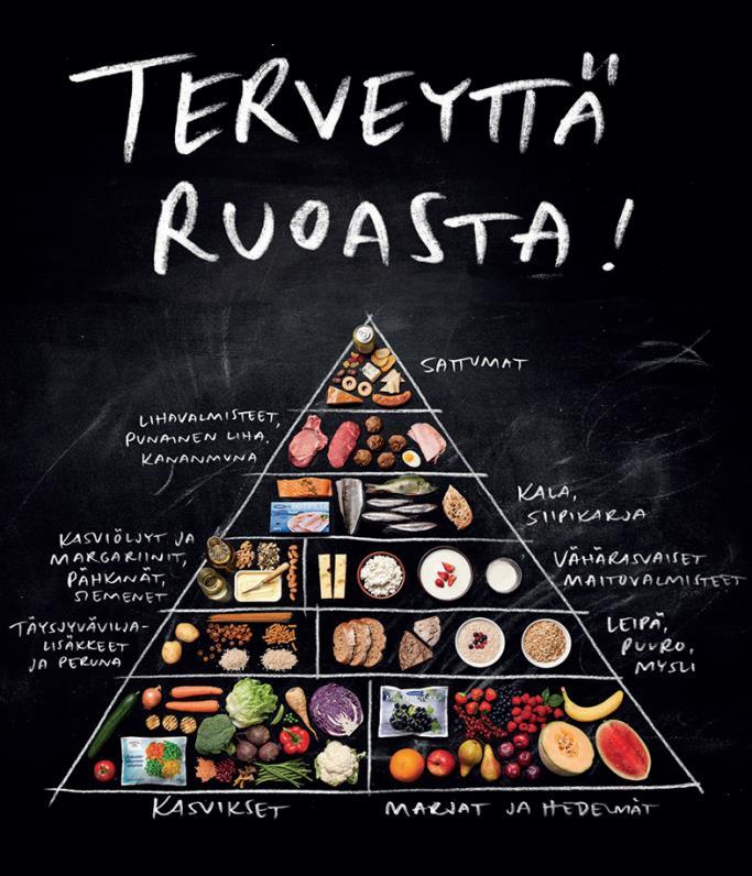 RAVITSEMUS Ruoka on energiaa ja suojaravintoaineita sekä nestettä Lisäksi se on mm.
