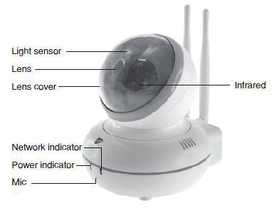 4.4 House Code You can change the house code on each sensor, smart panel and other modules of your security system to avoid interference with other systems.