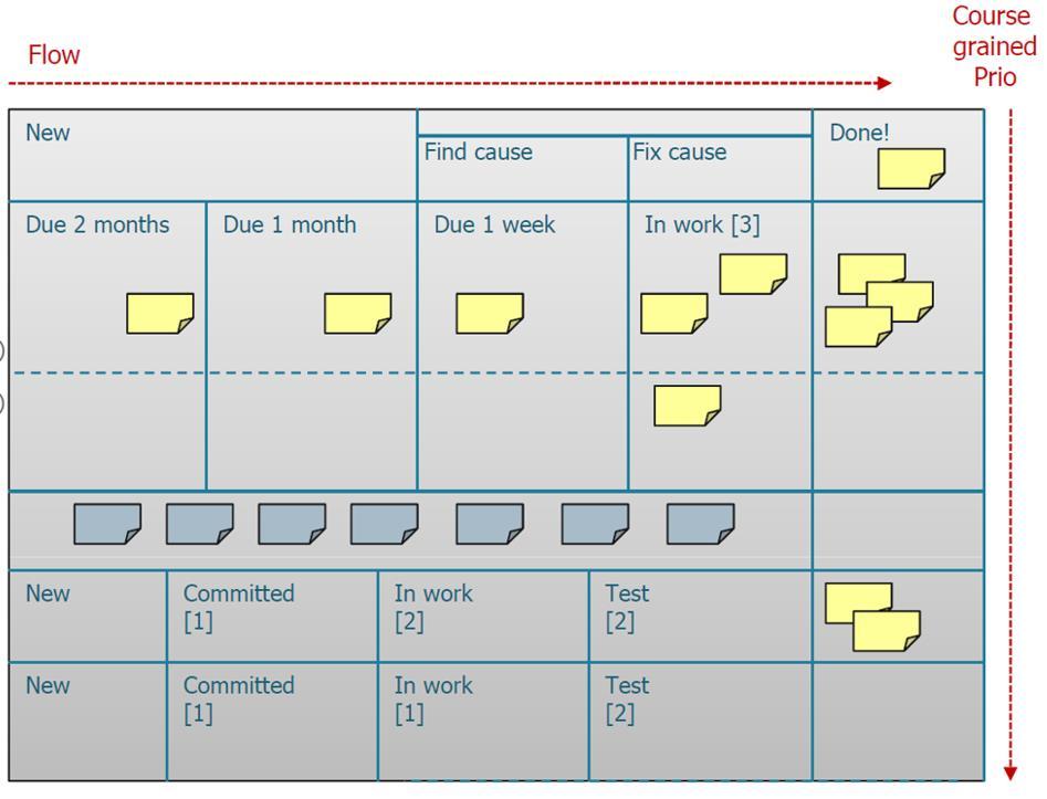 SOPIVA KANBAN