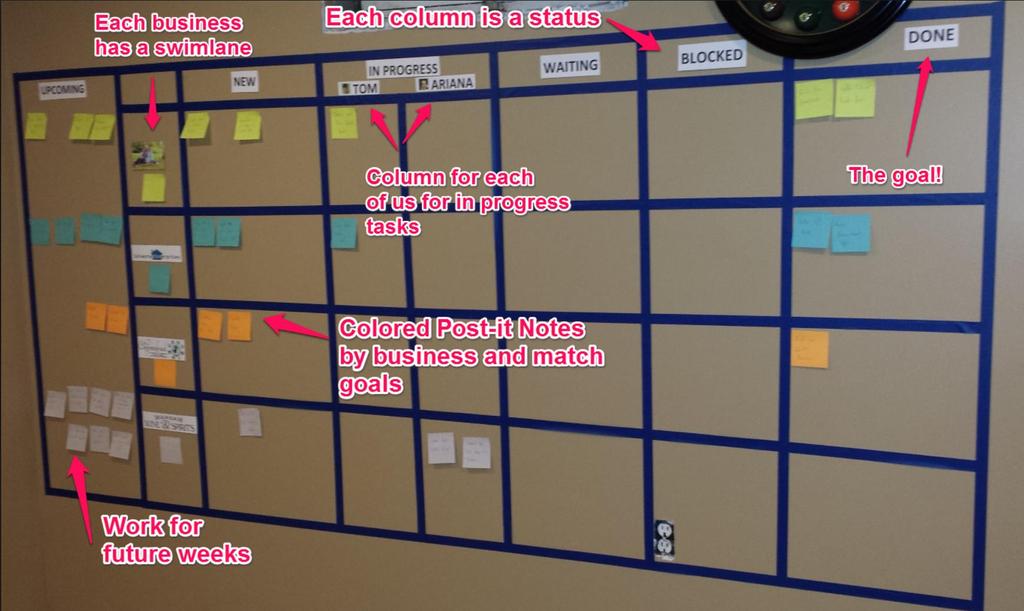 KANBAN OHJAUSTAULU IMS