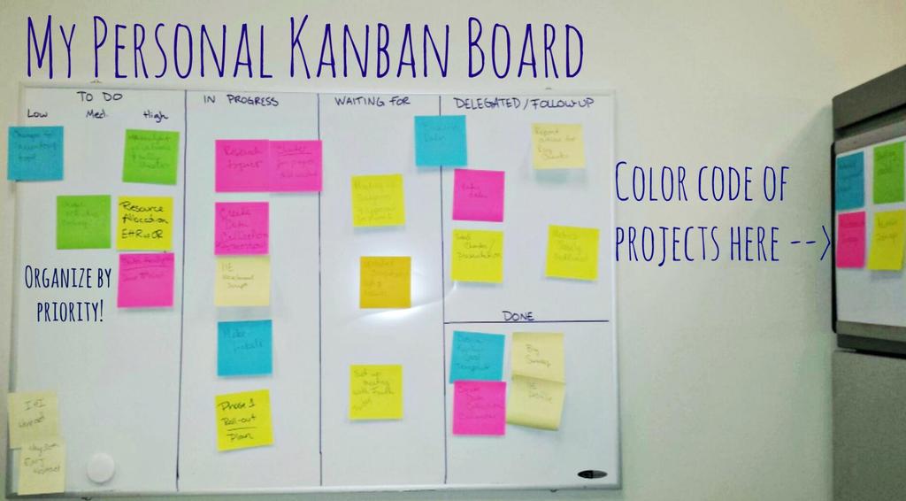 HARJOITTELE HENKILÖKOHTAISELLA KANBAN