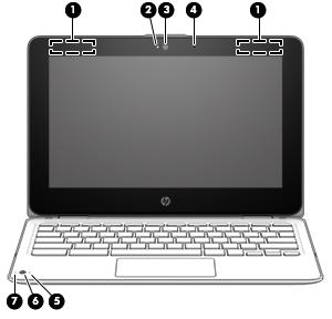 Näyttö Osa Kuvaus (1) WLAN-antennit* Lähettää ja vastaanottaa langattomien laitteiden signaaleja langattomissa lähiverkoissa (WLAN). HUOMAUTUS: mukaan.