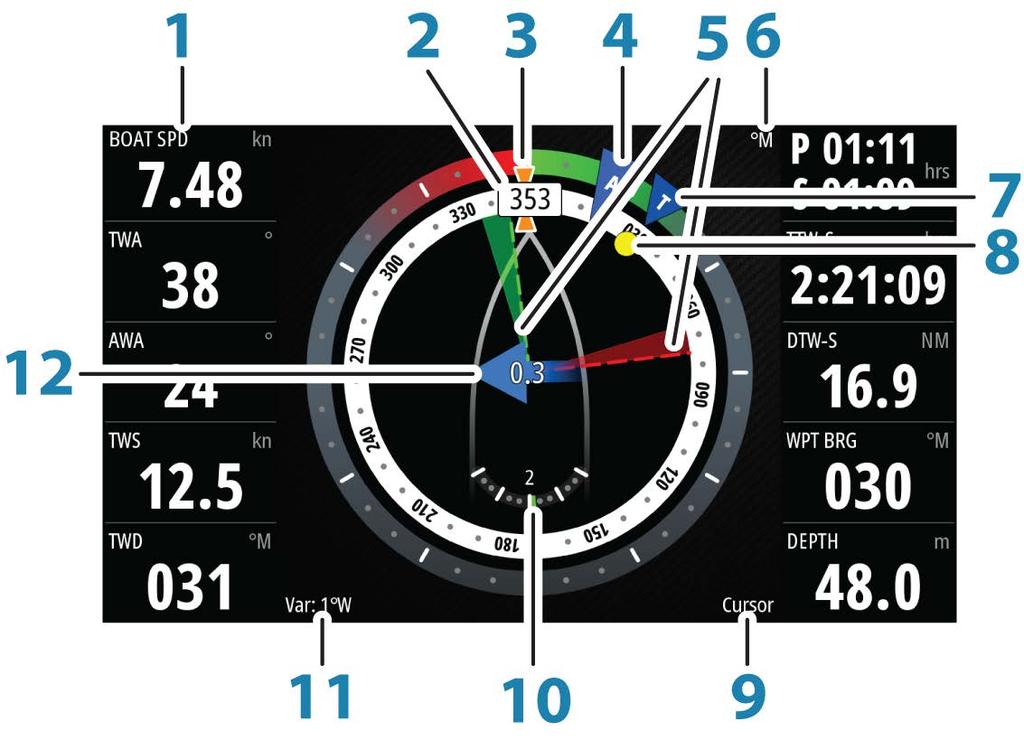 7 SailSteer-paneeli SailSteer-paneelissa on näkyvissä yhdistetty näkymä tärkeimmistä purjehdustiedoista.