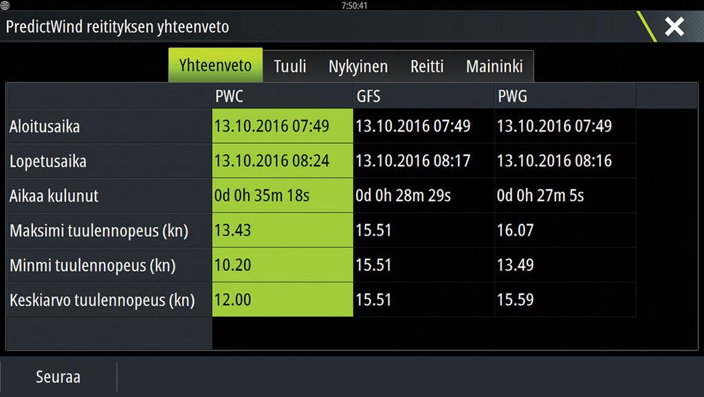 PredictWind-reitityksen yhteenveto Valitse PredictWind-valikosta Yhteenveto,