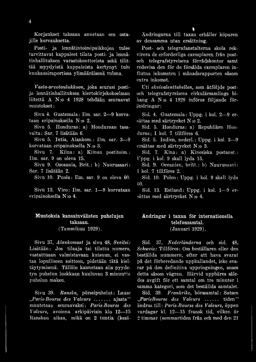 tulona. V asta-arvotaulukkoon, joka seurasi postija lennätinhallituksen kiertokirjekokoelman liitettä A N :o 4 1928 tehdään seuraavat muutokset: Sivu 4. Guatemala: Ilm. sar.