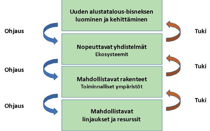 5. Alustatalouden tiekartasto 5.1.