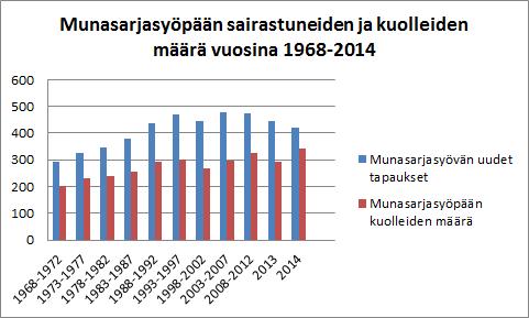 Kuratiivinen hoito tarkoittaa taudin parantamiseen pyrkivää hoitoa.