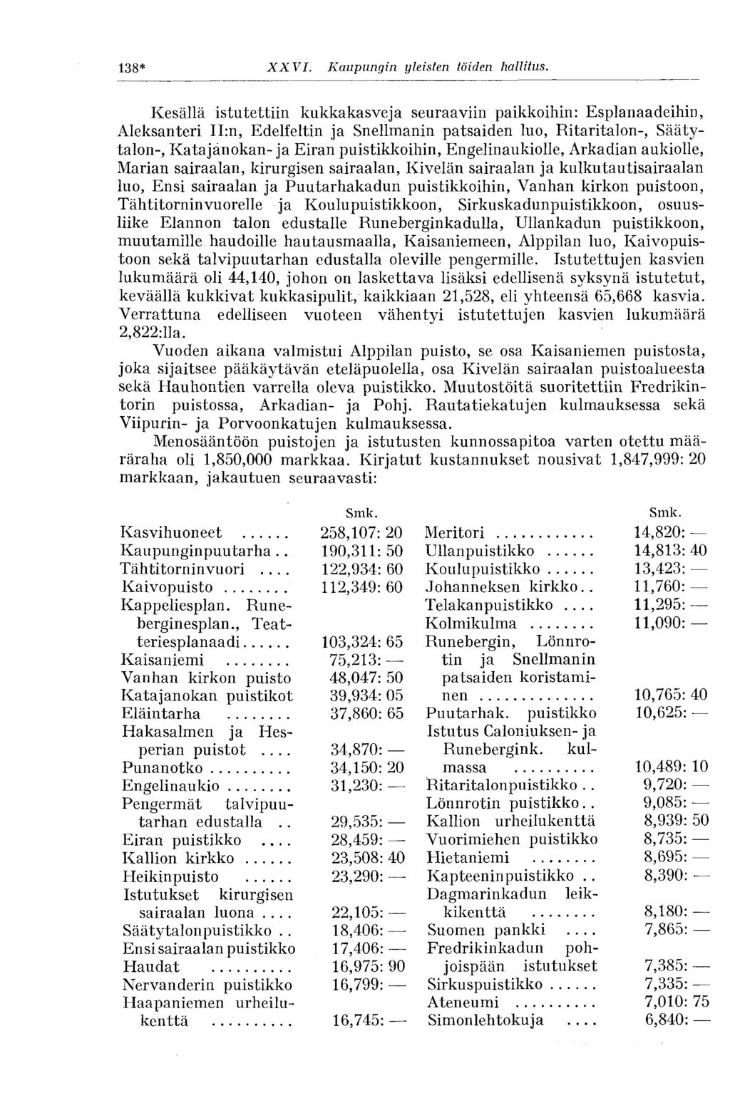 138* XXVI. Kaupungin yleisten töiden hallitus.