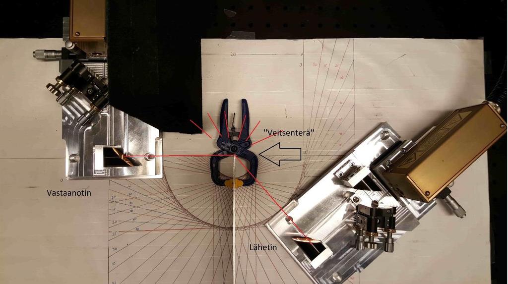 19 Kuva 8. Veitsenterädiffraktion mittausasetelma. 3.3. Rakodiffraktio Rakodiffraktiomittaukset toteutettiin kuvan 9 tavalla.