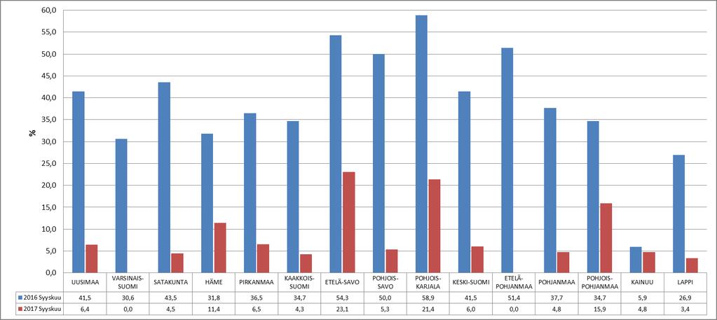 Tuella palkatut yrityksissä, vuosimuutos