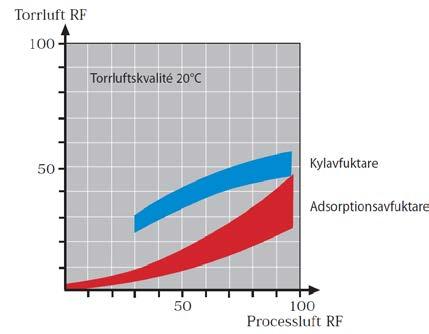 Ilman kosteus mitataan ja ilmoitetaan suhteellisena kosteutena (%RH).