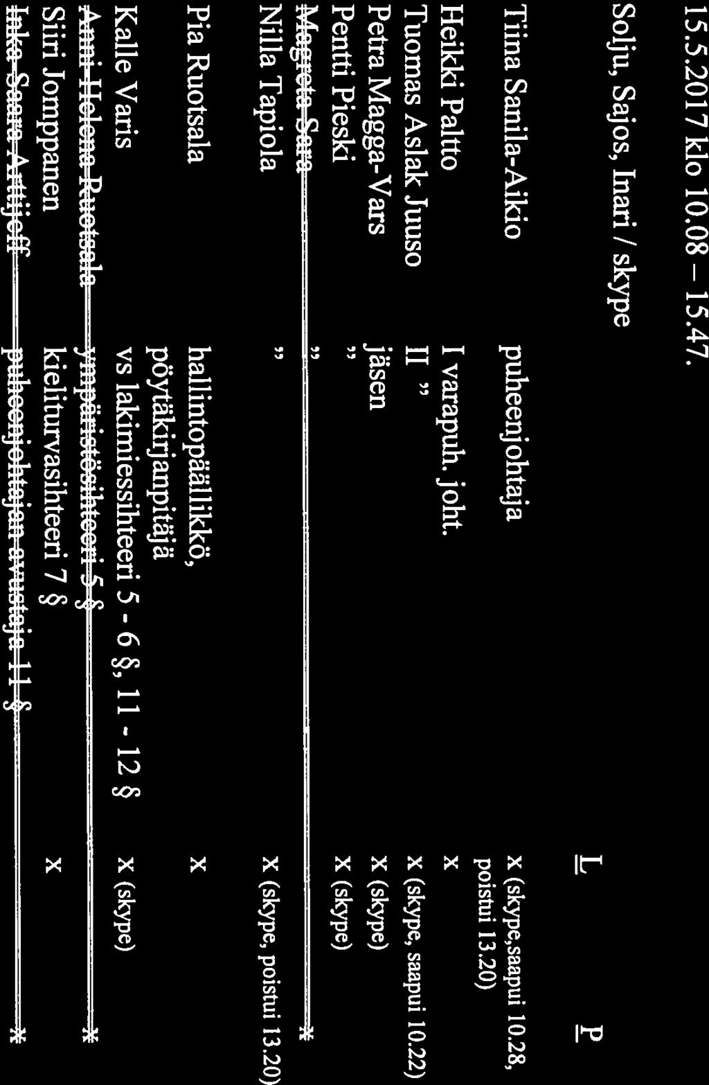 SÄMEDIGGI PÖYTÄKIRJA 6/20 17 TTS111If11Q sivu 1 (20) SAAMELAISKÄRÄJIEN