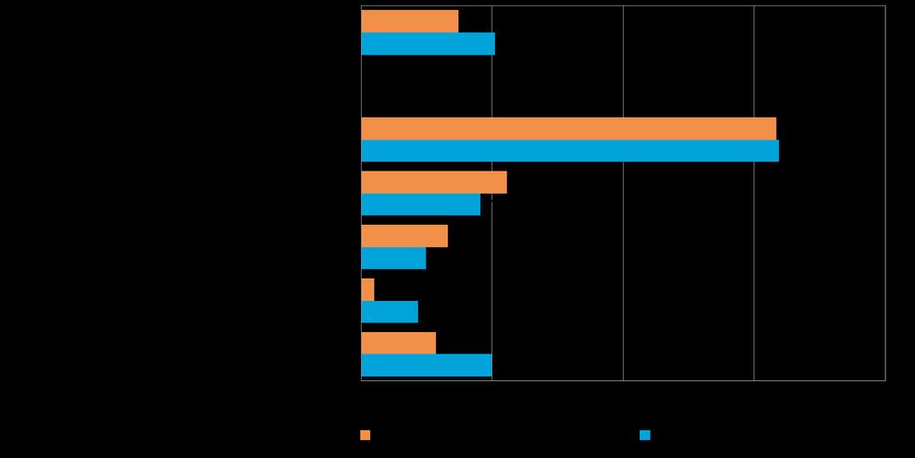 Pk-yritysbarometri, syksy 2016 15 6. PK-YRITYSTEN KANSAINVÄLISTYMINEN Taulukko 7.