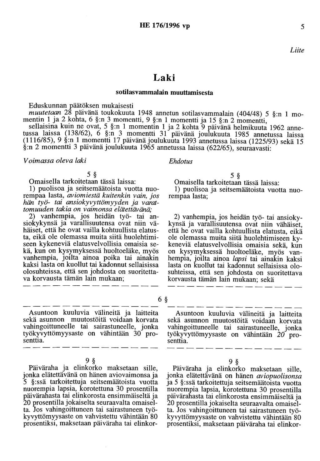 HE 176/1996 vp 5 Liite Laki sotilasvammalain muuttamisesta Eduskunnan päätöksen mukaisesti muutetaan 28 päivänä toukokuuta 1948 annetun sotilasvammalain (404/48) 5 :n 1 momentin 1 ja 2 kohta, 6 :n 3