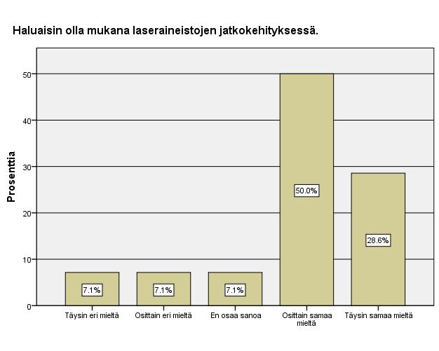 43 Kuvio 38. Haluaisin olla mukana laseraineistojen jatkokehityksessä. 7.