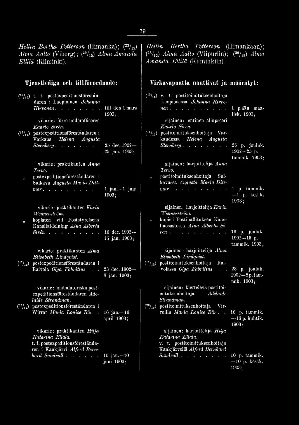 kopisten vid Poststyrelsens Kansliafdelning Aina Alberta S iv é n...16 dec. 1902 15 jan. vikarie: praktikanten Alma Elisabeth Lindqvist. CV1 2) postexpeditionsföreståndaren i Raivola Olga Fabritius.