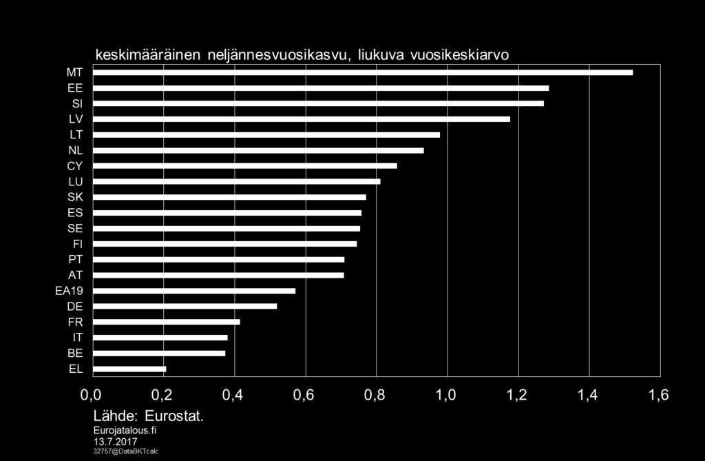 BKT:n kasvuvauhti juuri nyt