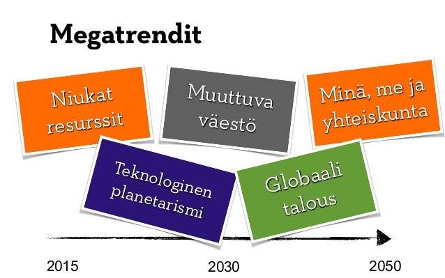 4.10.2016 Lähde: