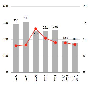 Myynnin, markkinoinnin, hallinnon ja muut yleiskustannukset (m ) Vertailukelpoisesta