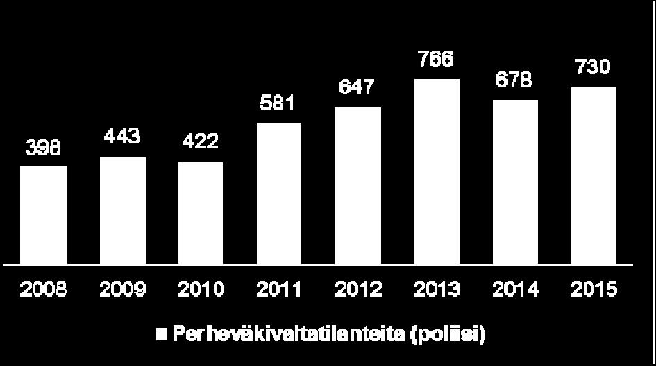 Katuturvallisuusindeksi, suhteellinen arvo 21 211 212 213 214 215 Kuopio 85,92 69,16 72,94 81,29 95,59 94,86 Joensuu 94,4 86,6 94,41 88,83 9,27 91,22 Mikkeli 81,89 66,1 83,31 84,51 91,52