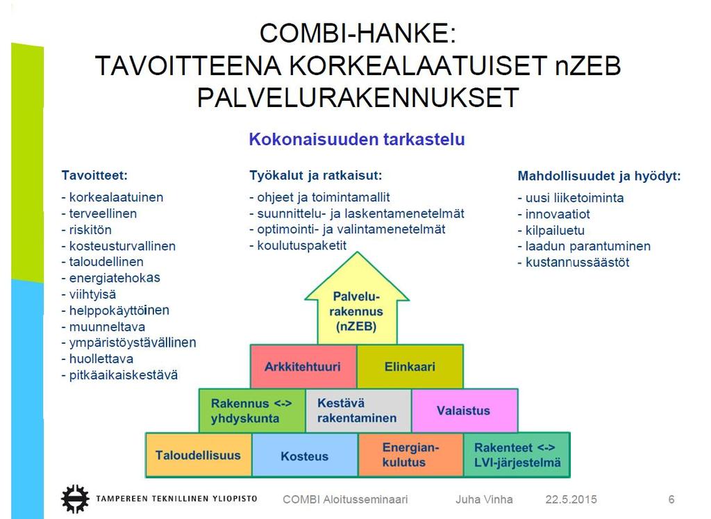 COMBI-projekti: Tavoitteena korkealaatuiset nzeb palvelurakennukset