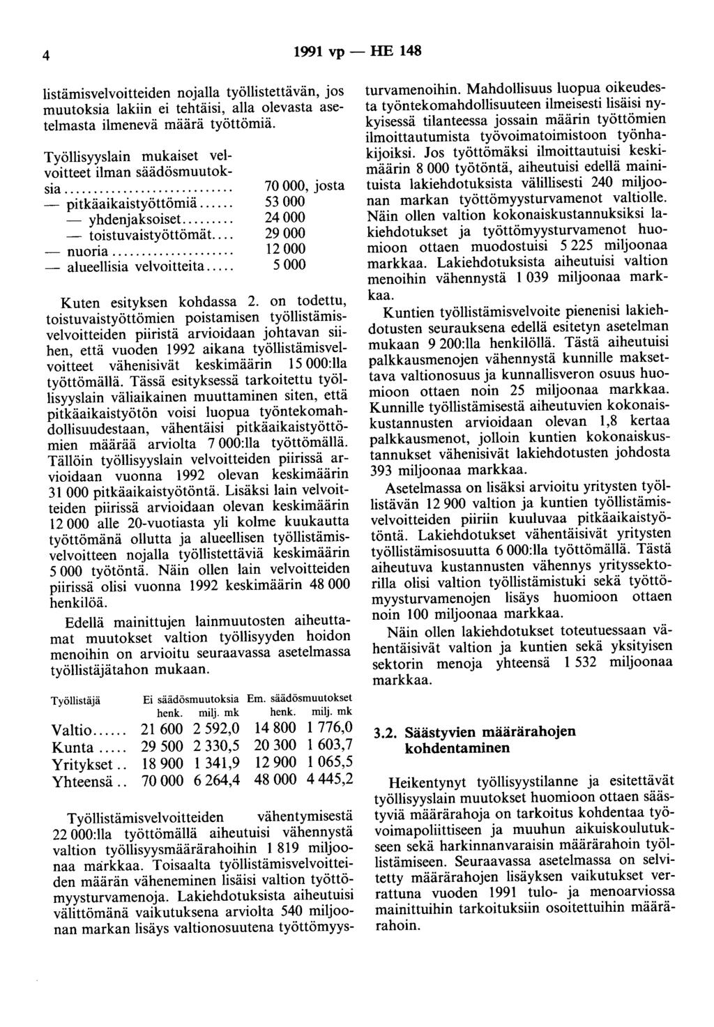 4 1991 vp - HE 148 listämisvelvoitteiden nojalla työllistettävän, jos muutoksia lakiin ei tehtäisi, alla olevasta asetelmasta ilmenevä määrä työttömiä.