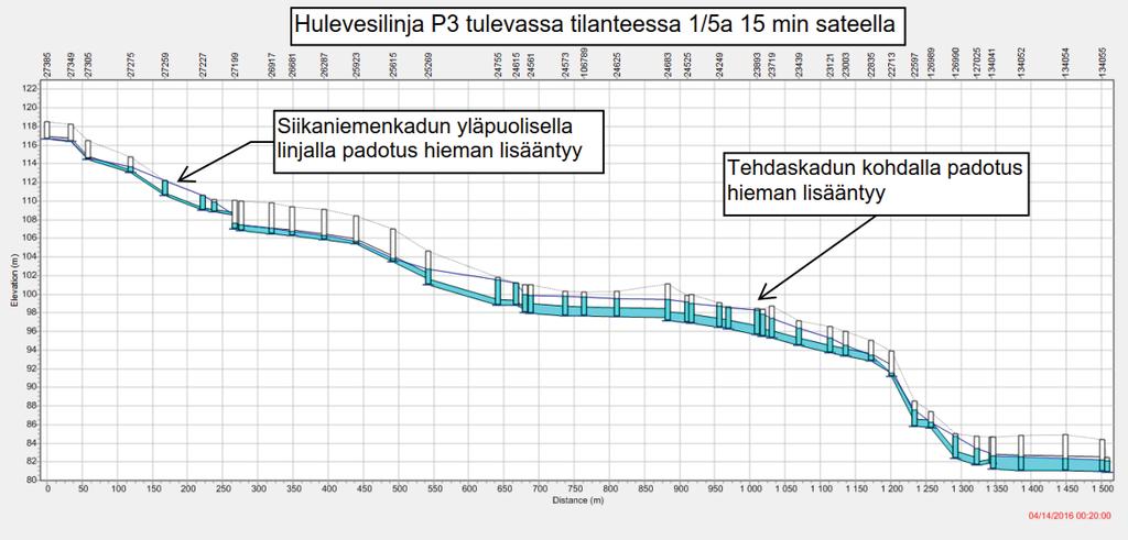 havainnollistettu kuvissa 14-16. Kuva 14.