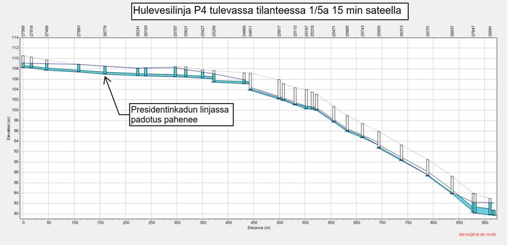 sateella Kuva 15.