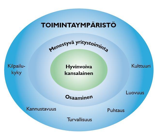 Maakuntaohjelman sisältörakenne 1. Johdanto 2. Maakunnan nykytilasta johdetut kehittämismahdollisuudet ja toimenpiteiden vaikuttavuus 3. Elämänlaadun maakunnan kehittämisstrategia 4.