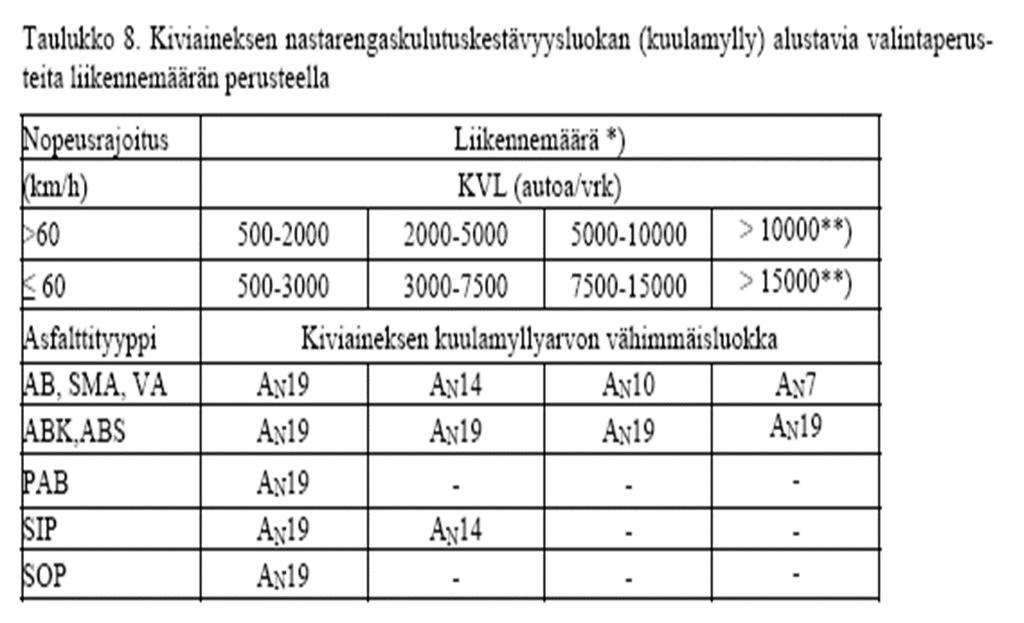 Iskunkestävyys ja nastarengaskulutuskestävyys vain sellaisissa