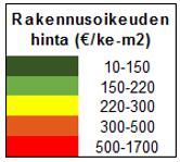 Hinta-alueiden muodostaminen