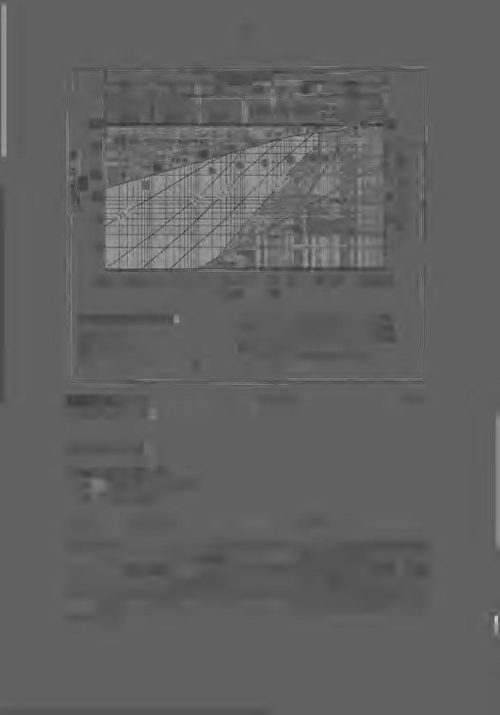 93 G F c B A 00 Exceptionally poor Extremely poor E = 50 C> 20.ii IX V) w 0 c 0 Q. V) 0 5 7 V) w... +--t--:.a--7'++++-t+--t--y!-h++-h5.2 IX E = 2 0.00 0.004 