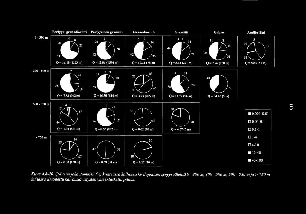 73 (205m) Q =.72 (54 m) 69 300 2 80 Q = 0.62 (70 m) Q = 4.27 (5 m) Q = 34.46 (5 m) 0.00-0.0 0.0-0. D 0.-...... 0 >750m 2e) 0 67 Q = 0.37 (58 m) 49(])5 Q = 0.69 (39 m) 80 Q = 0.