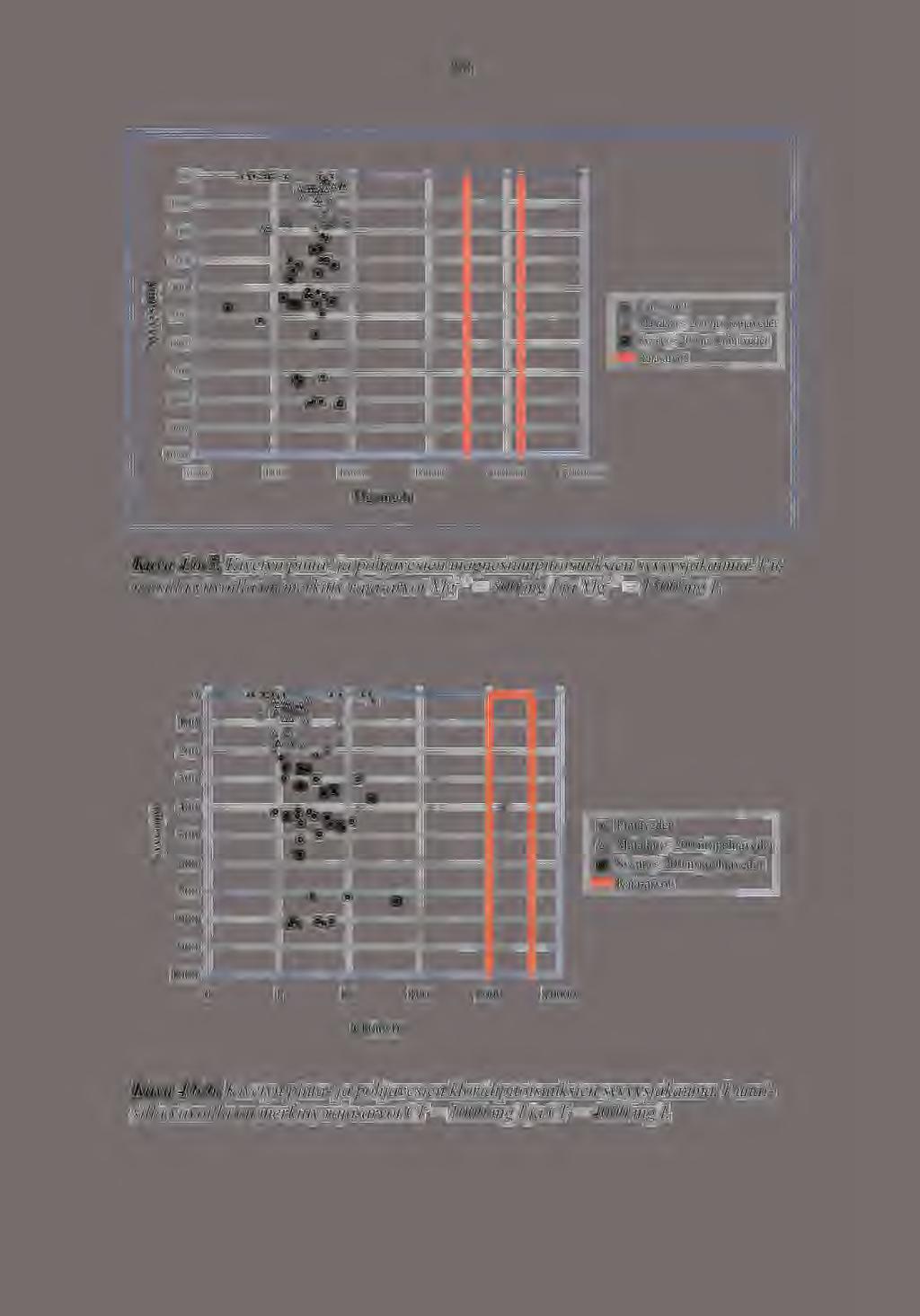 88 g "'......... JJ 0 00 200 300 400 500 600 700 800 900 x-:>.u: - :::-- b:.:: t:..å b. JW. t:.. &._ - t:.. "' At:.. A!:..... '.... x Pintavedet t:.