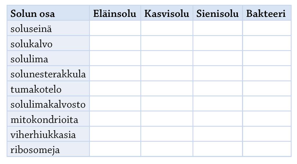 3. Taulukkotehtävä a) Rastita taulukkoon, mitkä osat kuuluvat