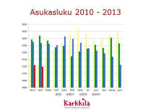 1 YLEISTÄ RAPORTOINTI TALOUSARVION TOTEUTUMASTA Talousarvion toteutumasta raportoidaan kaupunginhallitukselle, lautakunnille ja kaupunginvaltuustolle kolmen kuukauden välein.
