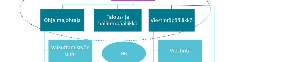 organisaatiorakennetta, joka parhaiten vastaisi uuden strategian asettamiin