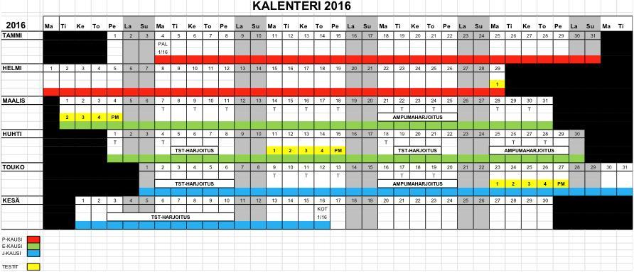 esitetty kuvassa 4. Kaikki testimittaukset tehtiin samaan aikaan vuorokaudesta: InBody ja verinäytteet klo 6.00-7.30, voimamittaukset ja lihaskuntotestit klo 9.00-11.15. KUVA 4. Tutkimuksen aikataulu.