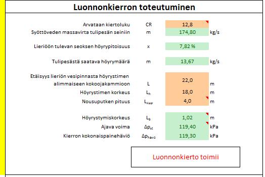 peudet, painehäviöt ja kaikkien putkikomponenttien koot. Kuvassa 29 on kiertolaskennan pääperiaate. KUVA 28. Höyrystinputkien valinta ja painehäviölaskenta KUVA 29.