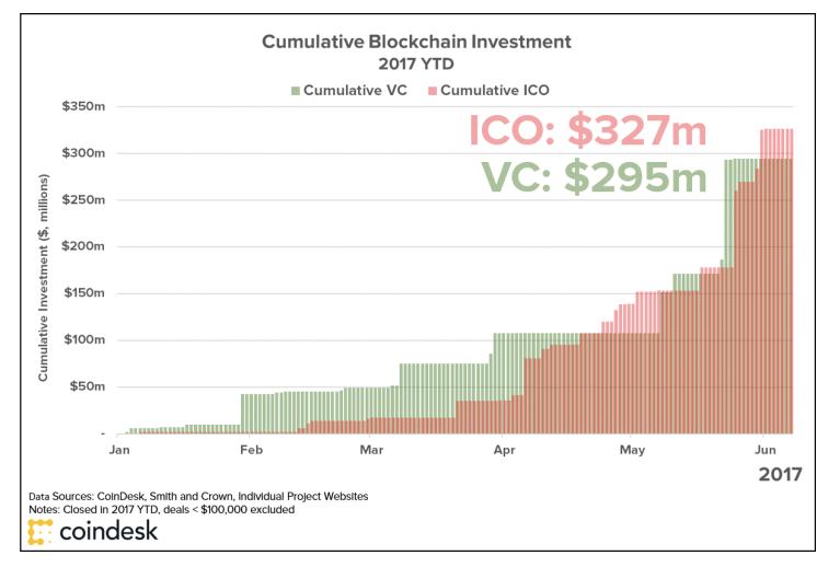 Blockchain