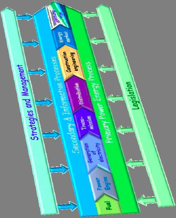 with consideration Renewable