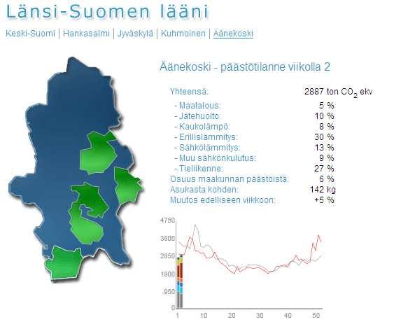 28 16.1. Soodakattilan pölymittarin rikkoontuminen. 25.5. 4.6. Vuosittainen huoltoseisokki. 01.06. Meluilmoitus, höyrylinjojen puhdistuspuhallus. 11.7. Hakesiilon vinoruuvin akselin katkeaminen. :12.