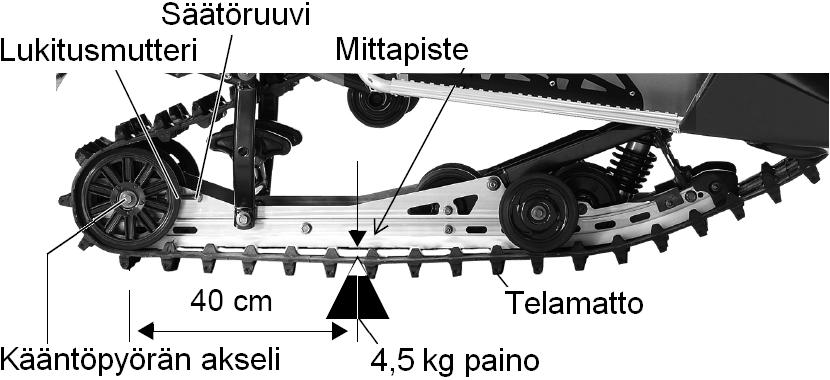 MOOTTORIKELKAN HUOLTO Telamaton huolto Telamaton kireyden tarkastus Telamaton kireys tulee tarkastaa säännöllisesti.