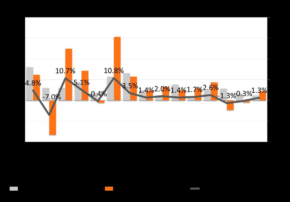 Sijoitustoiminnan tuotto Q4/15 positiivinen osakkeiden