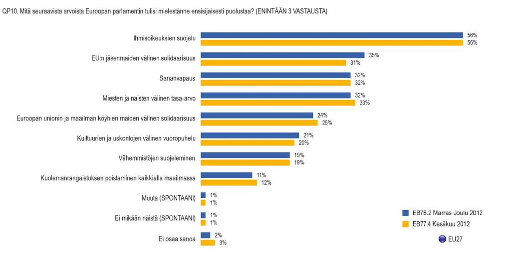 2. PUOLUSTETTAVAT