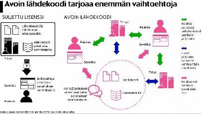 Arjen työtä helpottavia ratkaisuja HALLINNON TUKIPALVELU - helppokäyttöinen, kustannustehokas ja joustava digitaalinen palvelu, joka vähentää hallinnon rutiinitehtäviä ja tiivistää yhteyttä