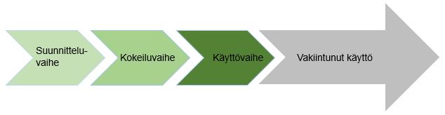 2 1.1. Tutkimuksen tausta Tässä pro gradu -tutkimuksessa perehdytään älyteknologian (myöhemmin käytetään termiä älyteknologia tai tekoäly) käyttöönottoon liittyvän omaksumiskäyttäytymisen tutkimiseen