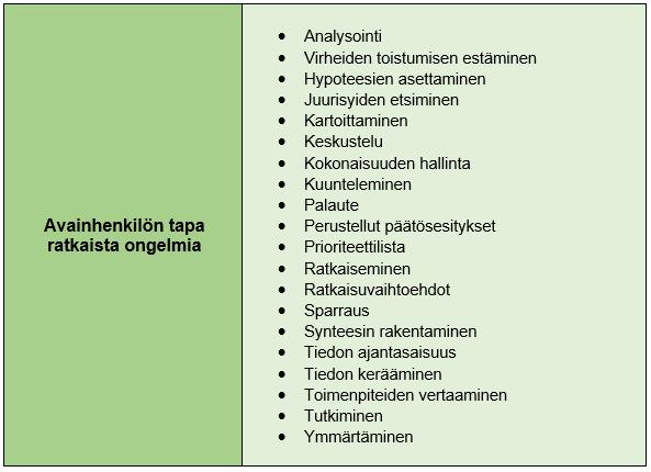 87 ehdotukset vaativat organisaatioissa erilaisten asiantuntijoiden kuulemista, joten oikeiden asiantuntijoiden löytäminen on tärkeää ongelman ratkaisemisessa. TAULUKKO 16.