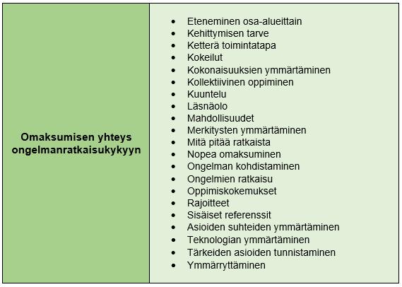 89 TAULUKKO 17. Avainhenkilöiden ongelmanratkaisun ja omaksumisen yhteys.