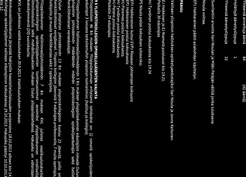 o FkX\VIA\VII OULUNPoytäkirja ((c,))y(( y(( YLIOPISTON Kokouksen nro 06/2013 bi YLIOPPILASKUNTA Yhteensä annettuja ääniä 84 (42 ääntä) Hylättyjä äänestyslippuja 1 Yhteensä äänestyslippuja 32